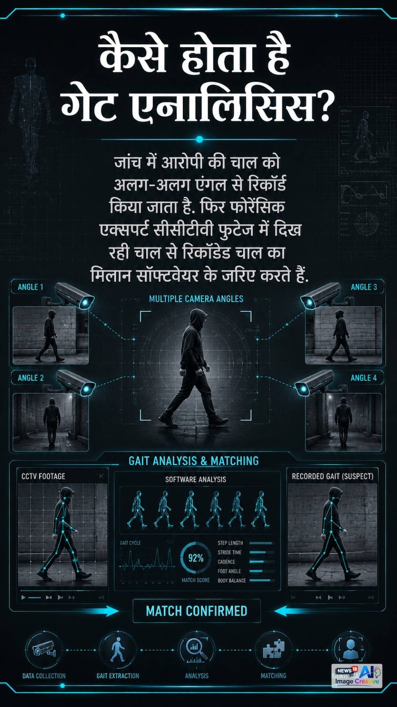 ketan murder case, chetan chaudhary, gait analysis, cctv forensic, forensic investigation, walking pattern, gait analysis hindi, CCTV Footage, Forensic Science, Walking Pattern, गेट एनालिसिस, केतन हत्याकांड, चेतन चौधरी, फोरेंसिक जांच, सीसीटीवी फुटेज, ketan murder case, chetan chaudhary, gait analysis, cctv forensic, forensic investigation, walking pattern, gait analysis hindi, CCTV Footage, Forensic Science, Walking Pattern, गेट एनालिसिस, केतन हत्याकांड, चेतन चौधरी, फोरेंसिक जांच, सीसीटीवी फुटेज,