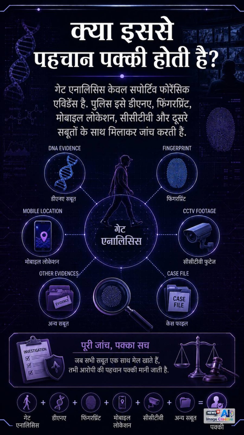 ketan murder case, chetan chaudhary, gait analysis, cctv forensic, forensic investigation, walking pattern, gait analysis hindi, CCTV Footage, Forensic Science, Walking Pattern, गेट एनालिसिस, केतन हत्याकांड, चेतन चौधरी, फोरेंसिक जांच, सीसीटीवी फुटेज, ketan murder case, chetan chaudhary, gait analysis, cctv forensic, forensic investigation, walking pattern, gait analysis hindi, CCTV Footage, Forensic Science, Walking Pattern, गेट एनालिसिस, केतन हत्याकांड, चेतन चौधरी, फोरेंसिक जांच, सीसीटीवी फुटेज,
