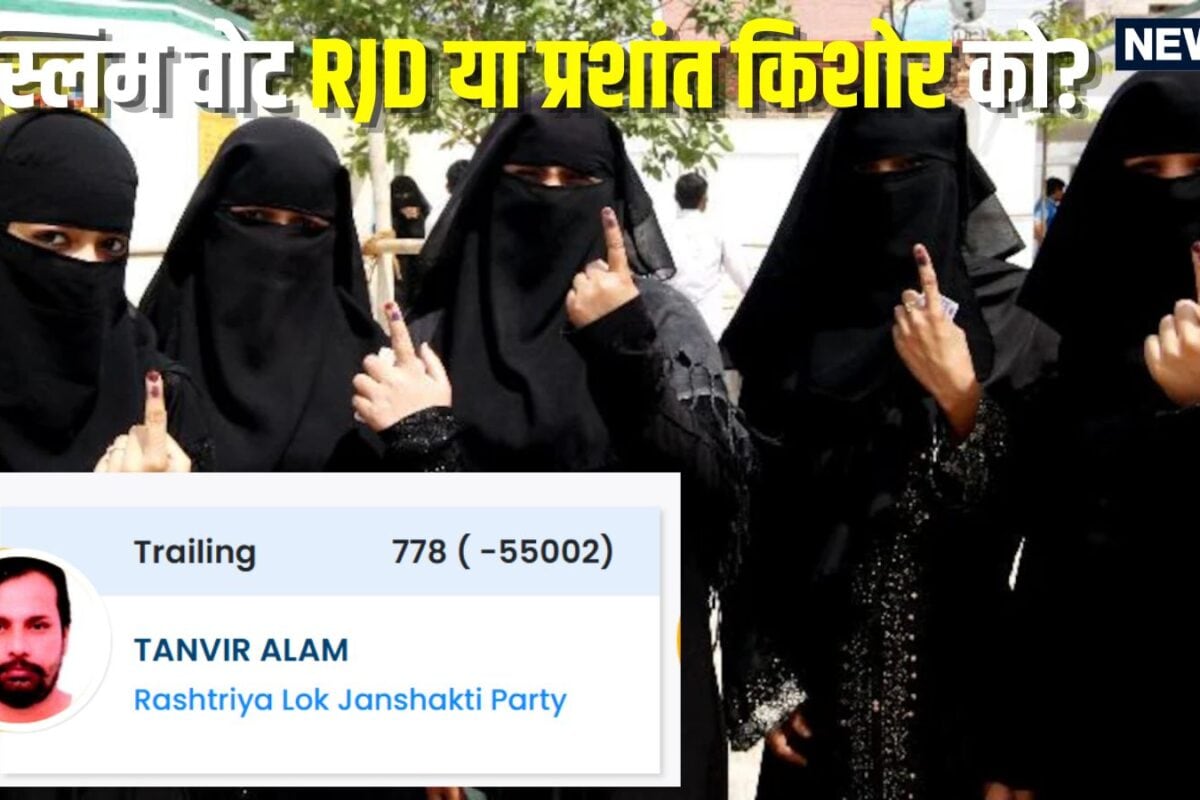 Bankipur Upchunav Result: 10% मुस्लिम वोटर्स लेकिन इकलौते मुसलमान उम्‍मीदवार तनवीर को केवल 664 वोट बांकीपुर में किसके पक्ष में हुआ ध्रुवीकरण