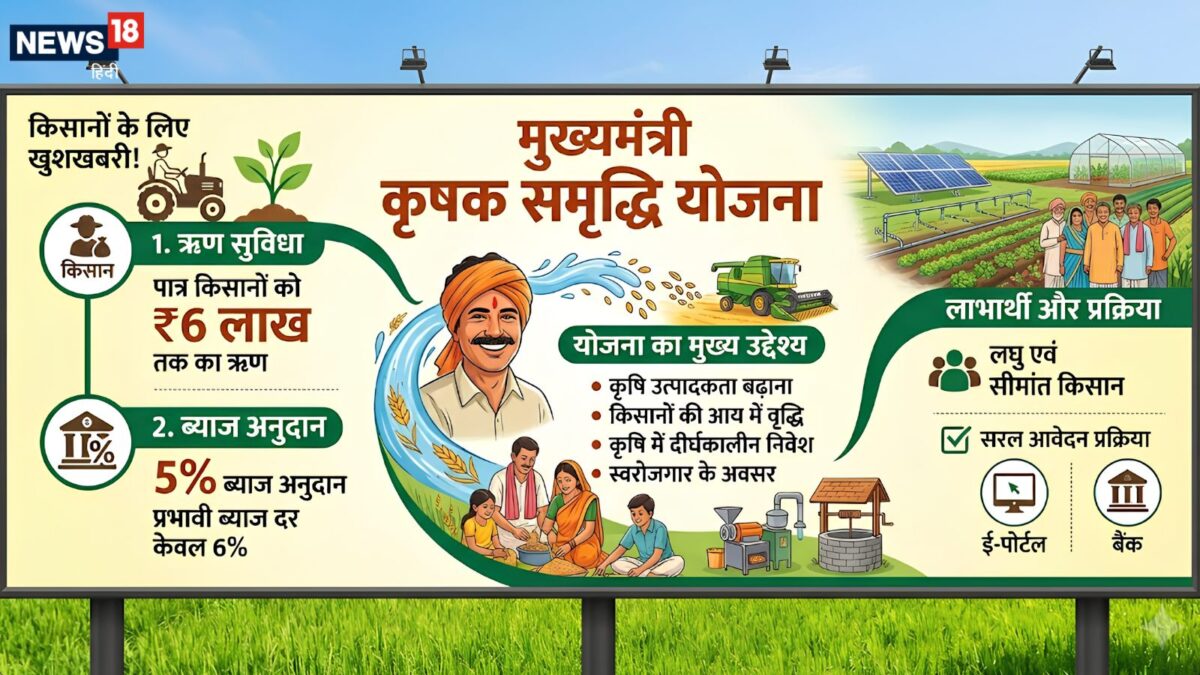 मुख्यमंत्री कृषक समृद्धि योजना: छोटे किसानों के लिए योगी सरकार की नई राहत