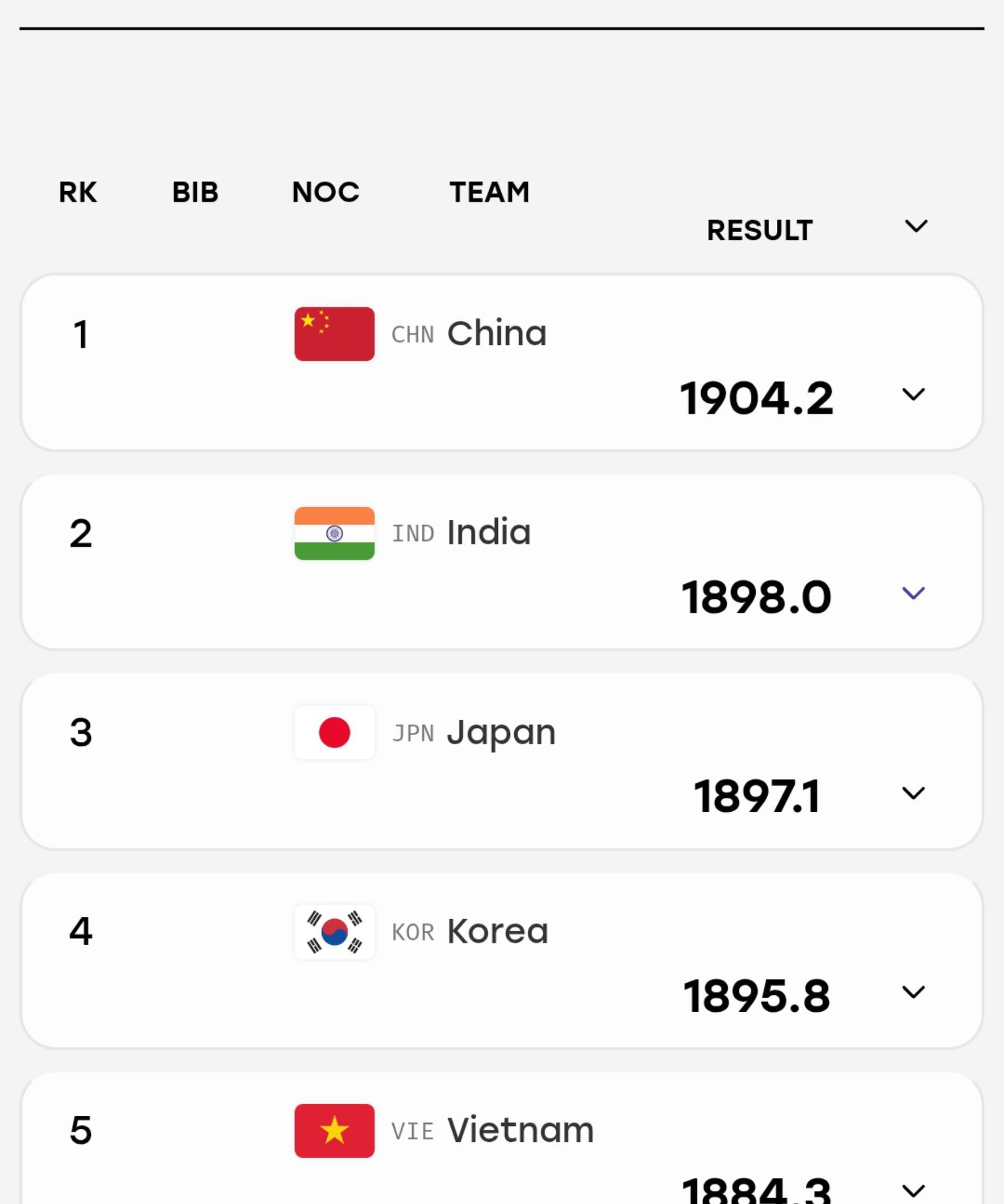 Shooting Result