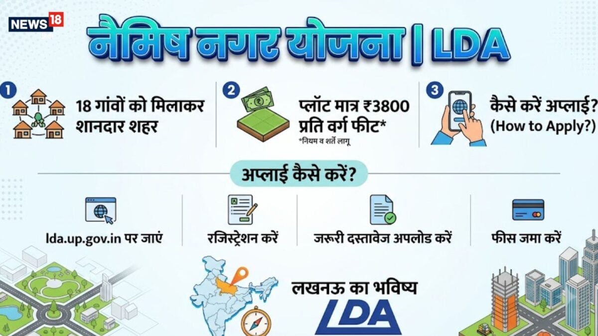 एलडीए की नैमिष नगर योजना: 18 गांवों को मिलाकर बनेगी आवासीय परियोजना