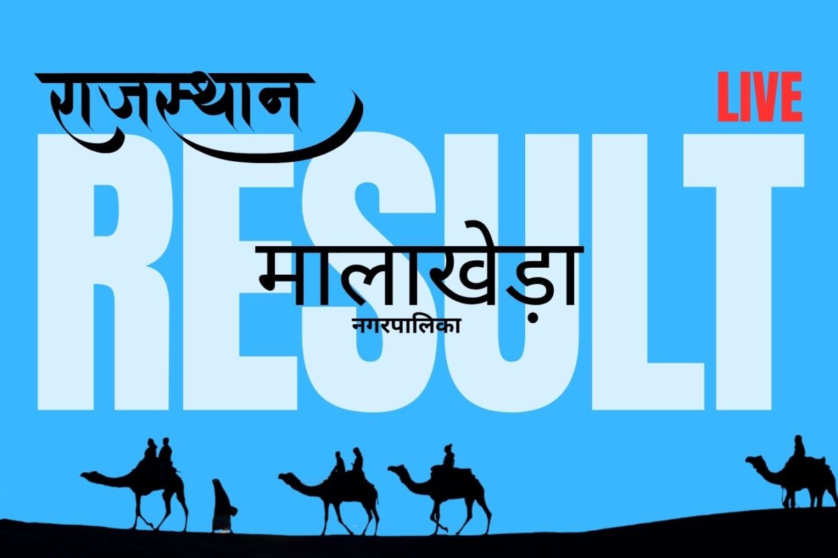 Malakhera Municipal Election Results 2026: Congress 9, Other Organisations 9, BJP 2