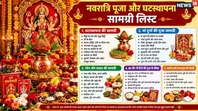 Navratri 2026 Puja Samagri List and Ghatasthapana Muhurat