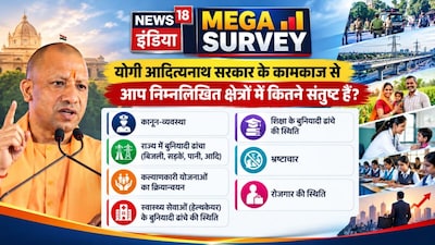 सीएम योगी के किस काम से लोग कितना खुश?