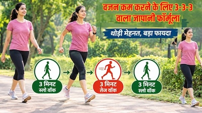 वजन कम करने का बेस्ट तरीका क्या है. Photo : AI