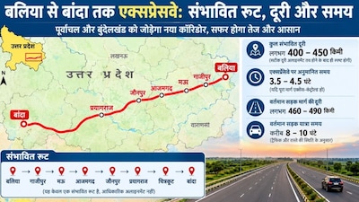 बलिया से बांदा तक के एक्सप्रेसवे का रुट मैप. (एआई इमेज)