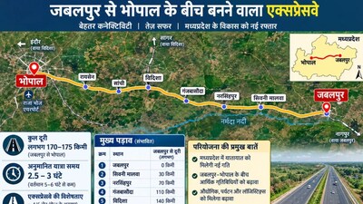 जबलपुर-भोपाल एक्सप्रेसवे की कुल लंबाई 225 किलोमीटर होगी. 