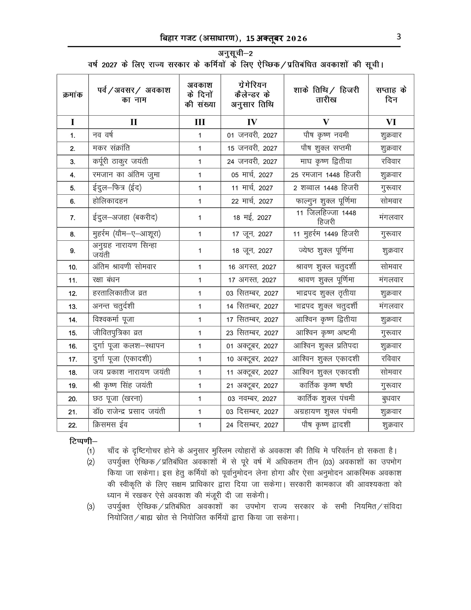 बिहार में सरकारी कर्मचारियों को 2027 में कितनी छुट्टियां? आ गई लिस्ट, देखें यहां
