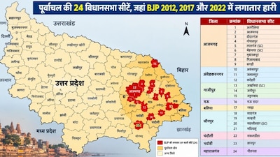 उत्तर प्रदेश की कुछ विधानसभा सीटों पर बीजेपी पिछले तीन बार से हार रही है चुनाव.