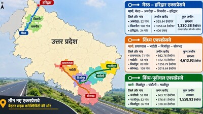 उत्तर प्रदेश में बिछेगा एक्सप्रेसवे का नया जाल.