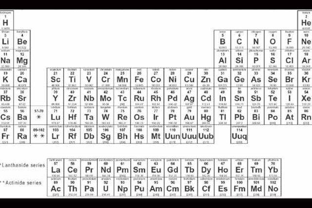 Periodic Table etched on professor's hair! - News18