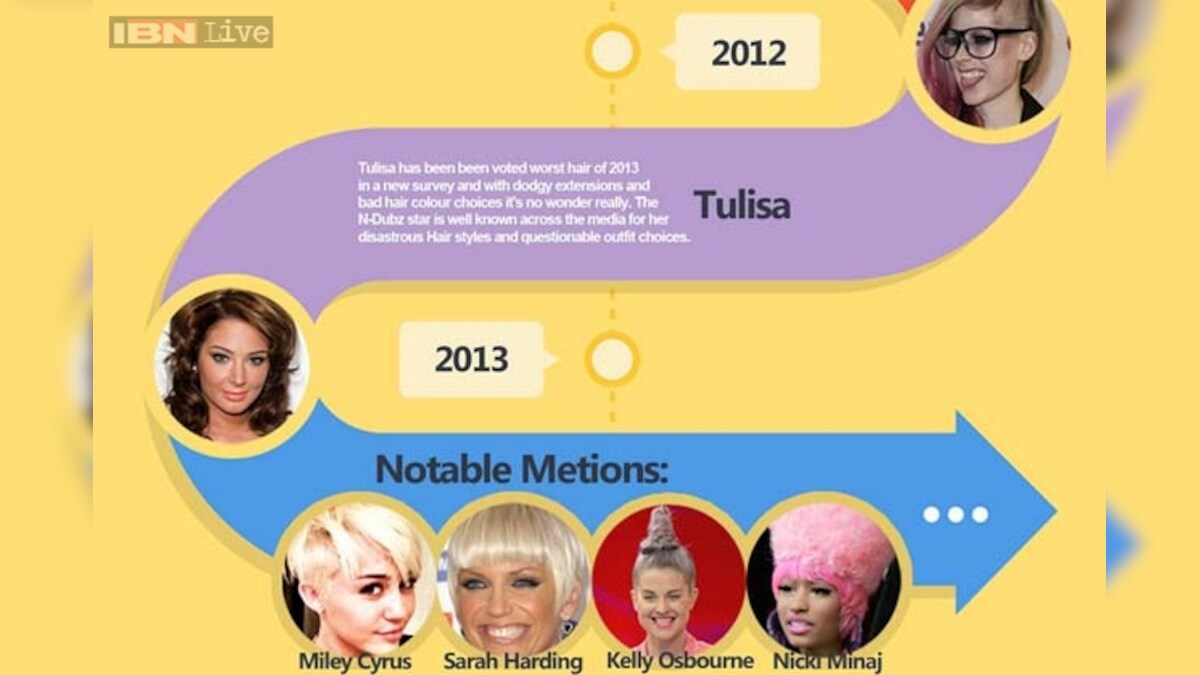 The worst celebrity hairstyles between 2010 and 2013 News18