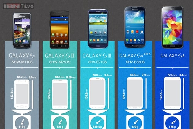 samsung galaxy s series in order