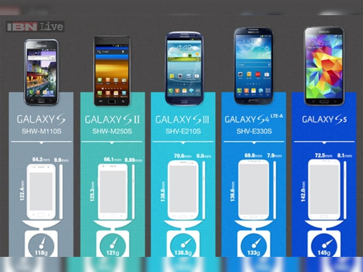 Samsung s series