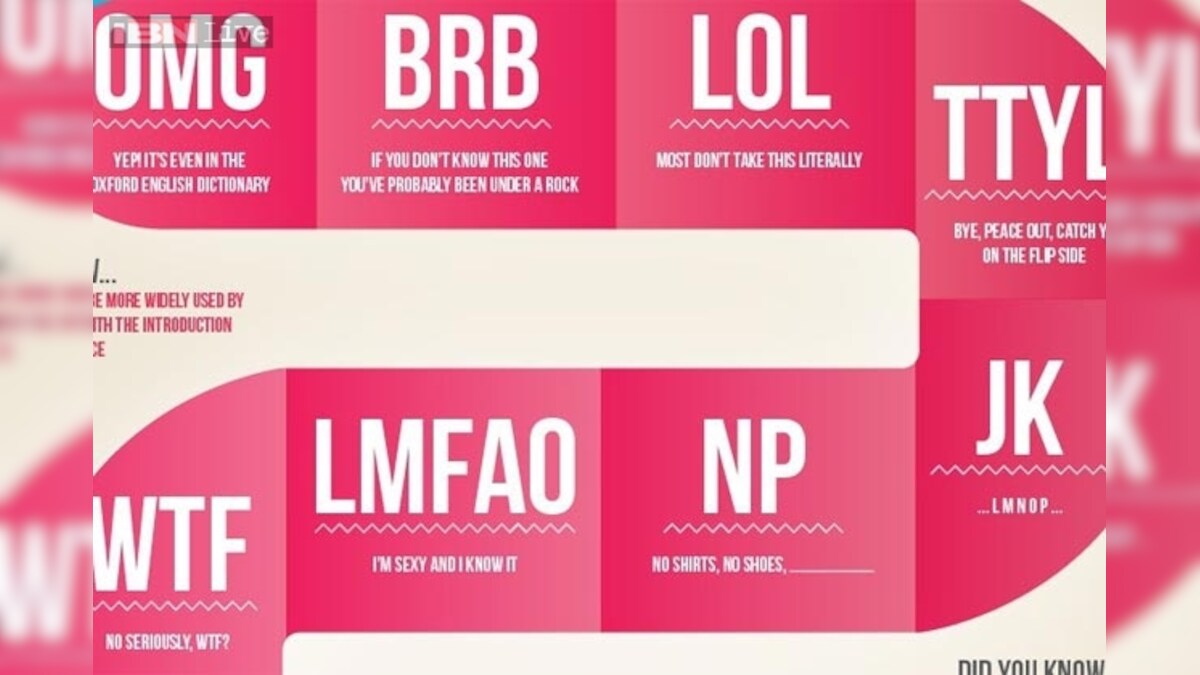 ROFL, BTDT, TIL, LARP! Are you a busy texter? We dare you to correctly