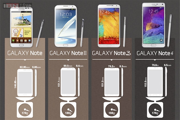 From the original Note to Note 4: Evolution of the Samsung Galaxy Note ...