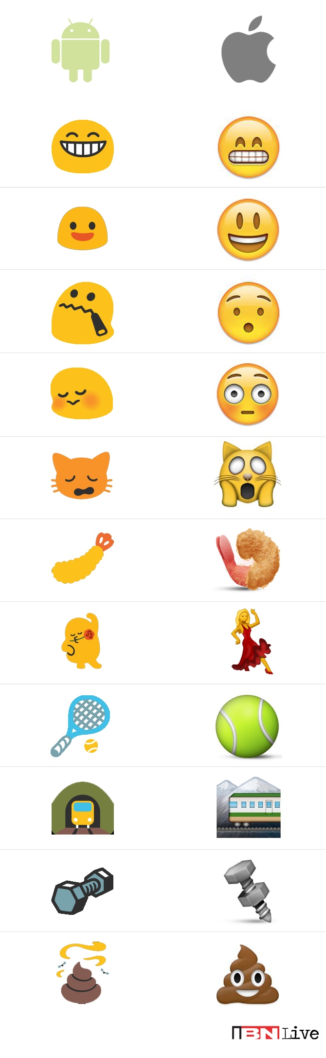 The Big Emoji Confusion Android IOS Emojis Speak Different