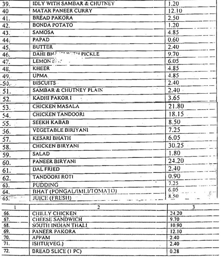 Mutton cutlet for Rs 18 and Dosa for Rs 6 Government faces heat over