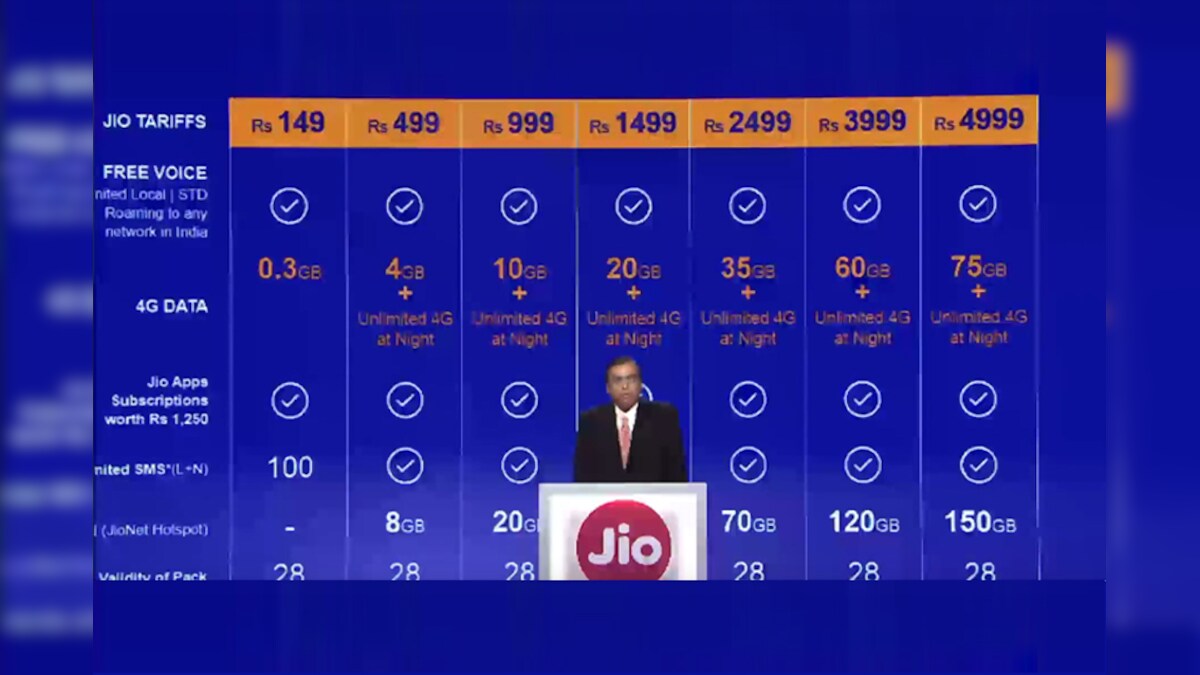 How To Get A Reliance Jio SIM Card and Get It Activated