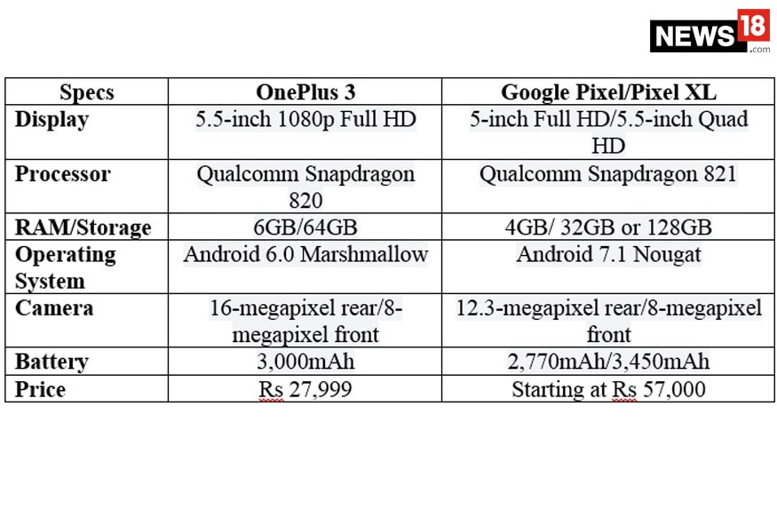 Google pixel 3 vs xl specs