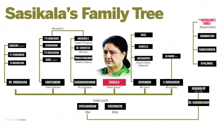 Sasikala's Nephew Dinakaran: Sacked by Jaya, Now AIADMK Dy Gen Secy ...