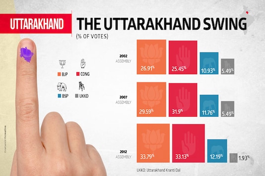(Image: Network18 creatives) (Image: Network18 creatives)