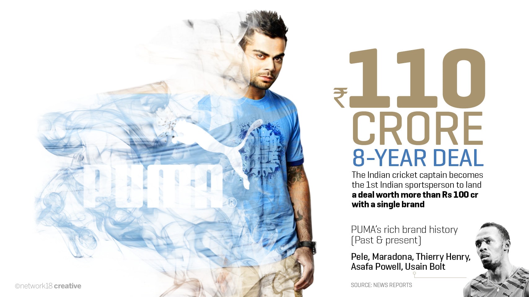 puma virat kohli