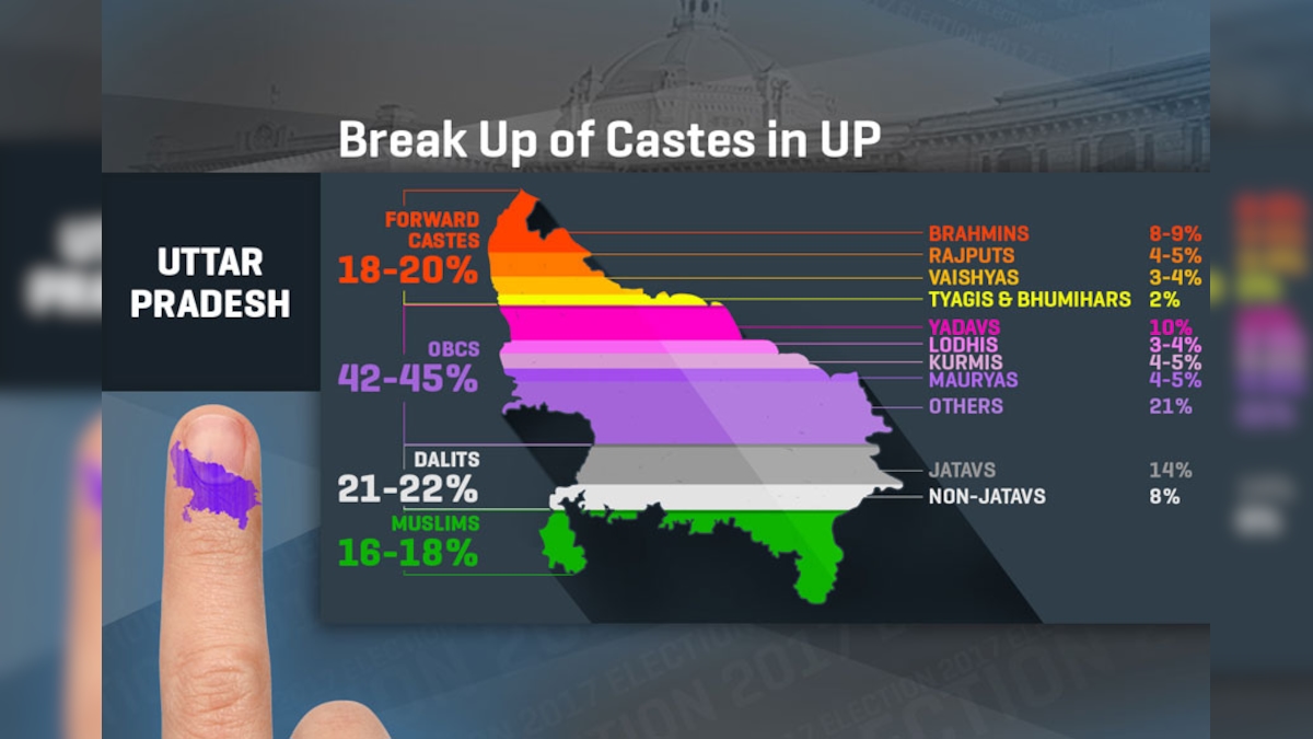 UP Elections 2017: Break-Up of Caste Wise Vote Bank of Political ...