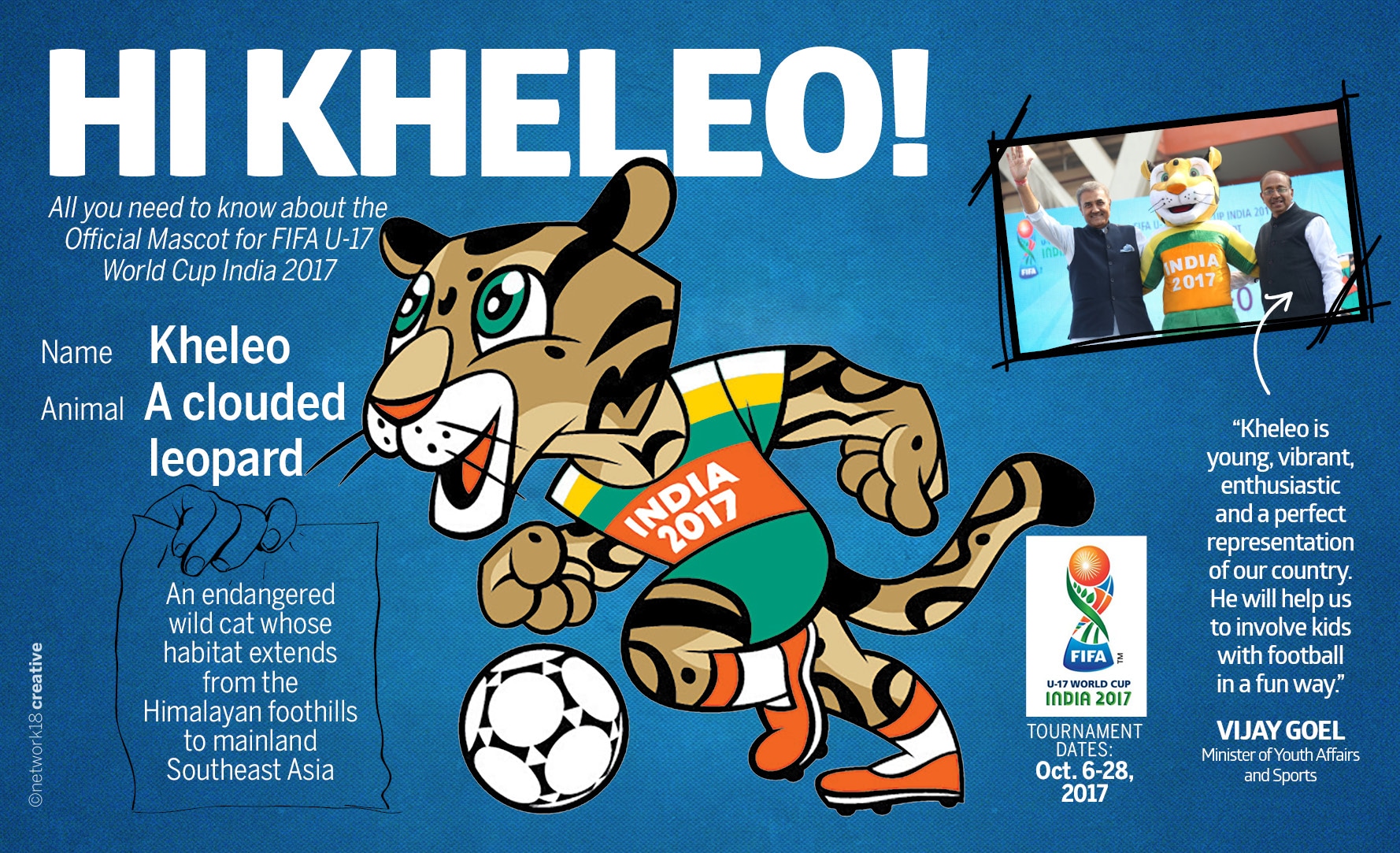 Official Mascot Unveiled For FIFA U-17 World Cup India 2017 Official Mascot Unveiled For FIFA U-17 World Cup India 2017
