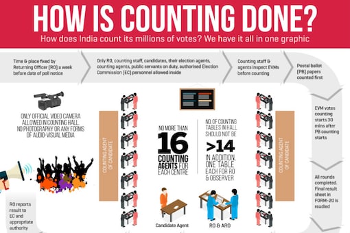 how-does-india-count-millions-of-votes