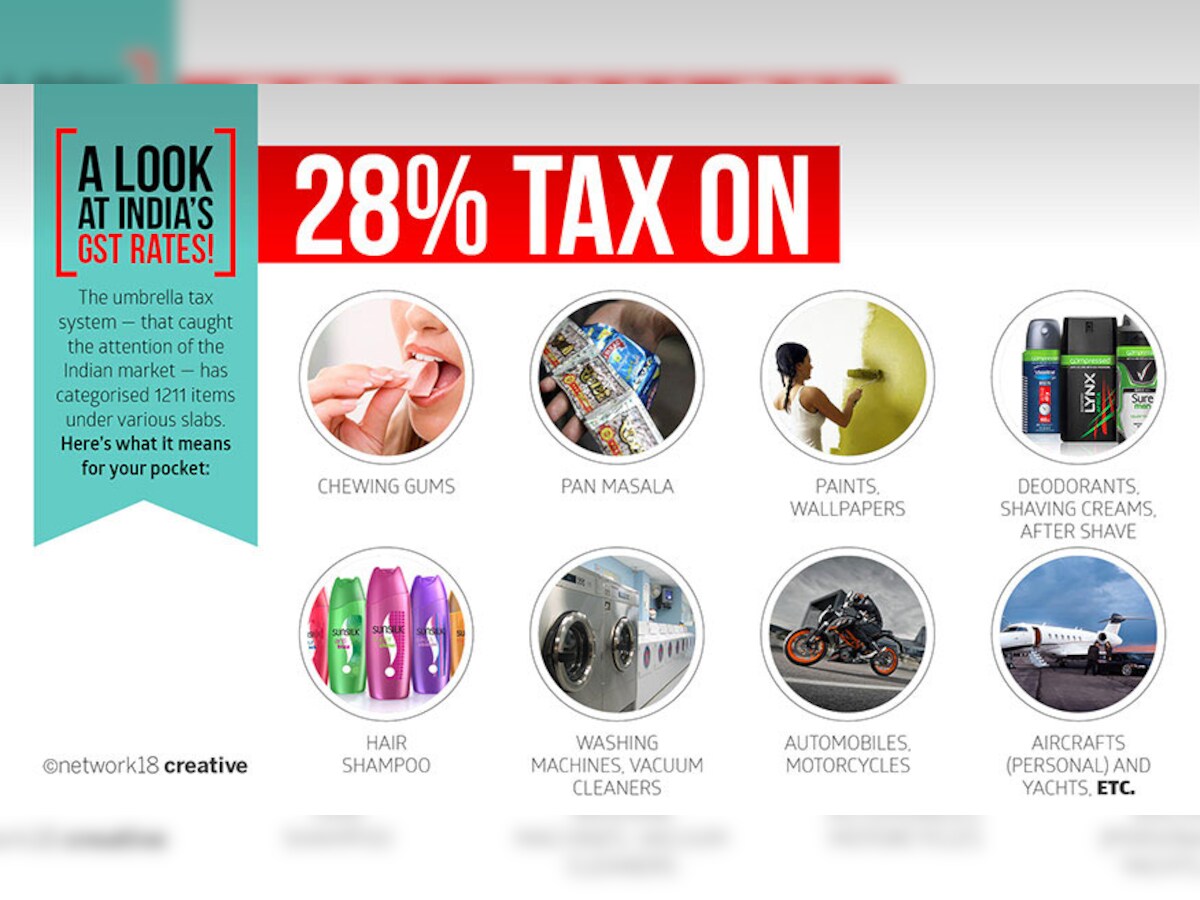 Top 159+ Hair style gst rate in india