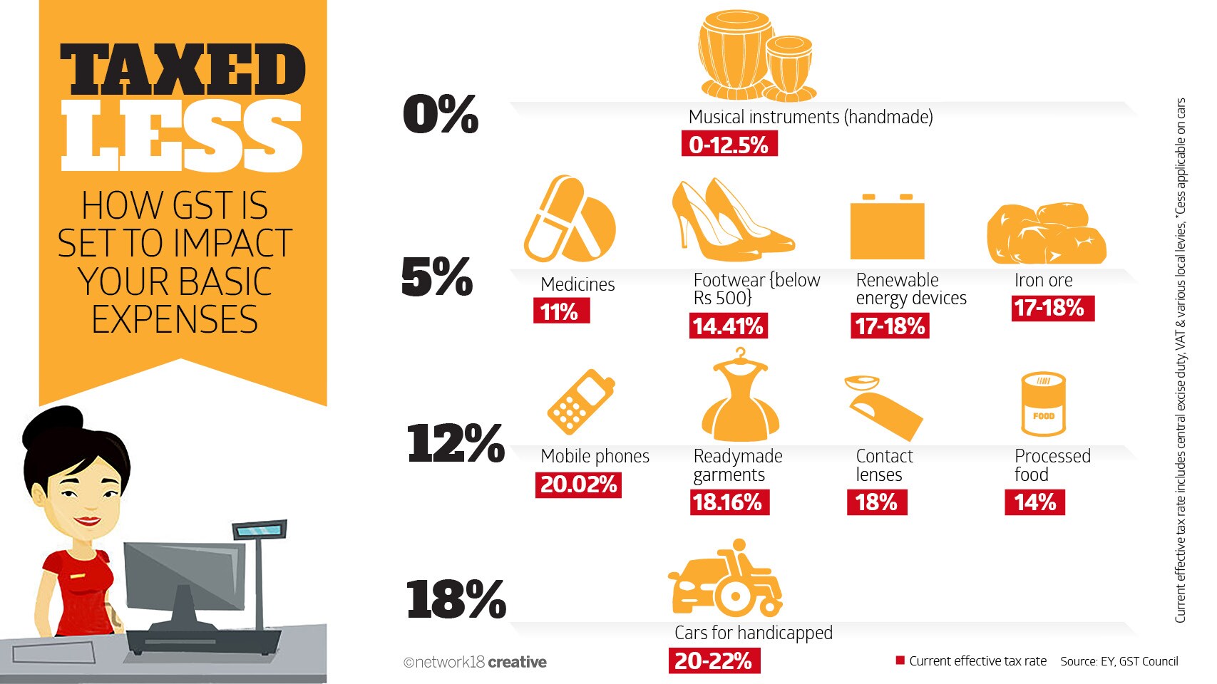 Here S What Gets Costly And What Becomes Cheap News18