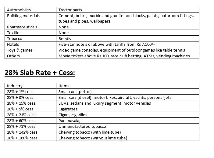 gst4