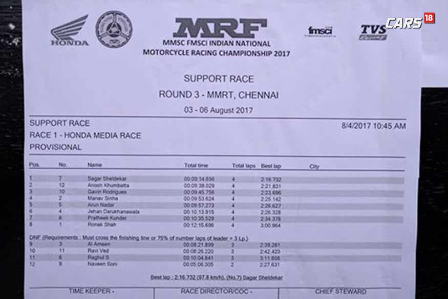 Honda-Race-Results