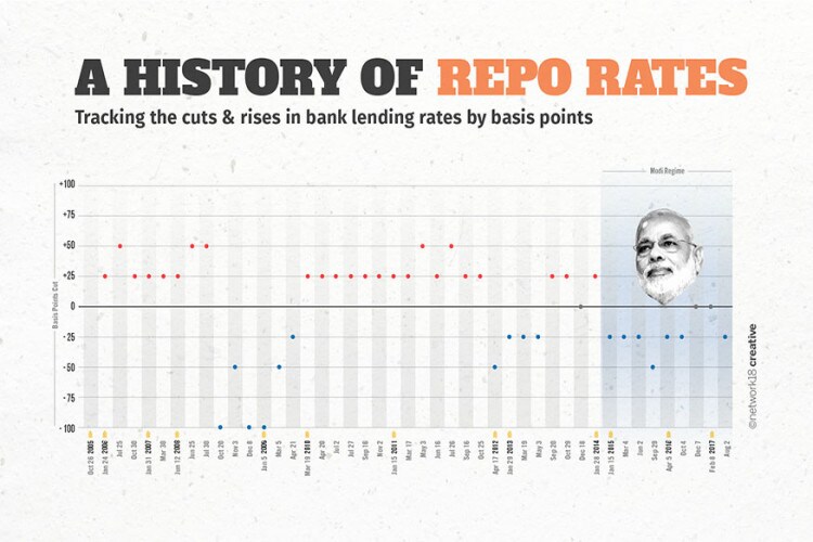 Repo_rate_BPS