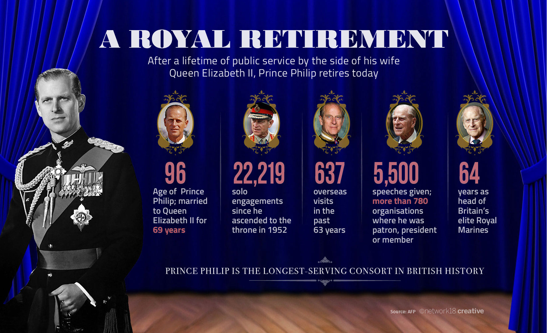 Royal