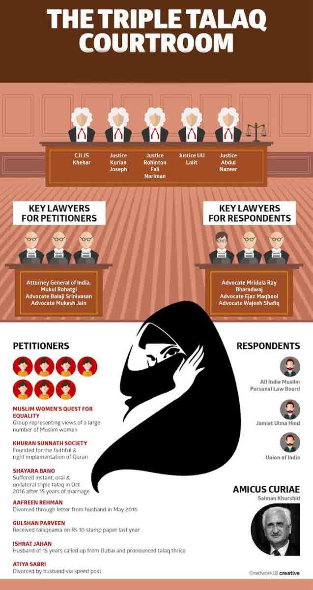tripletalaq