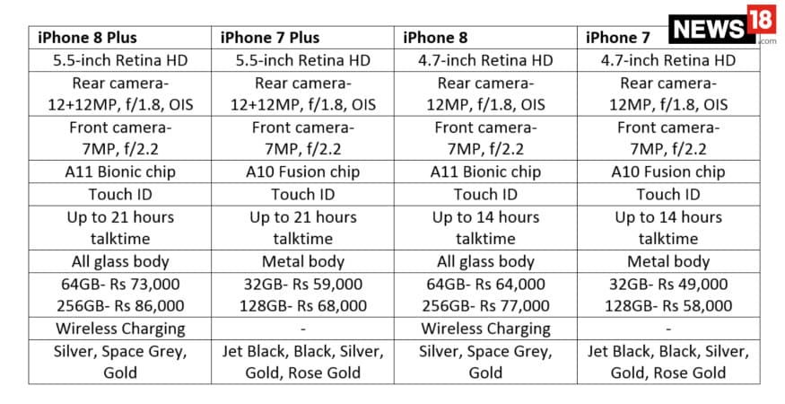 Flipkart Big Billion Days Sale Top Offers On Iphone 7 Plus 7 Iphone 6s 6