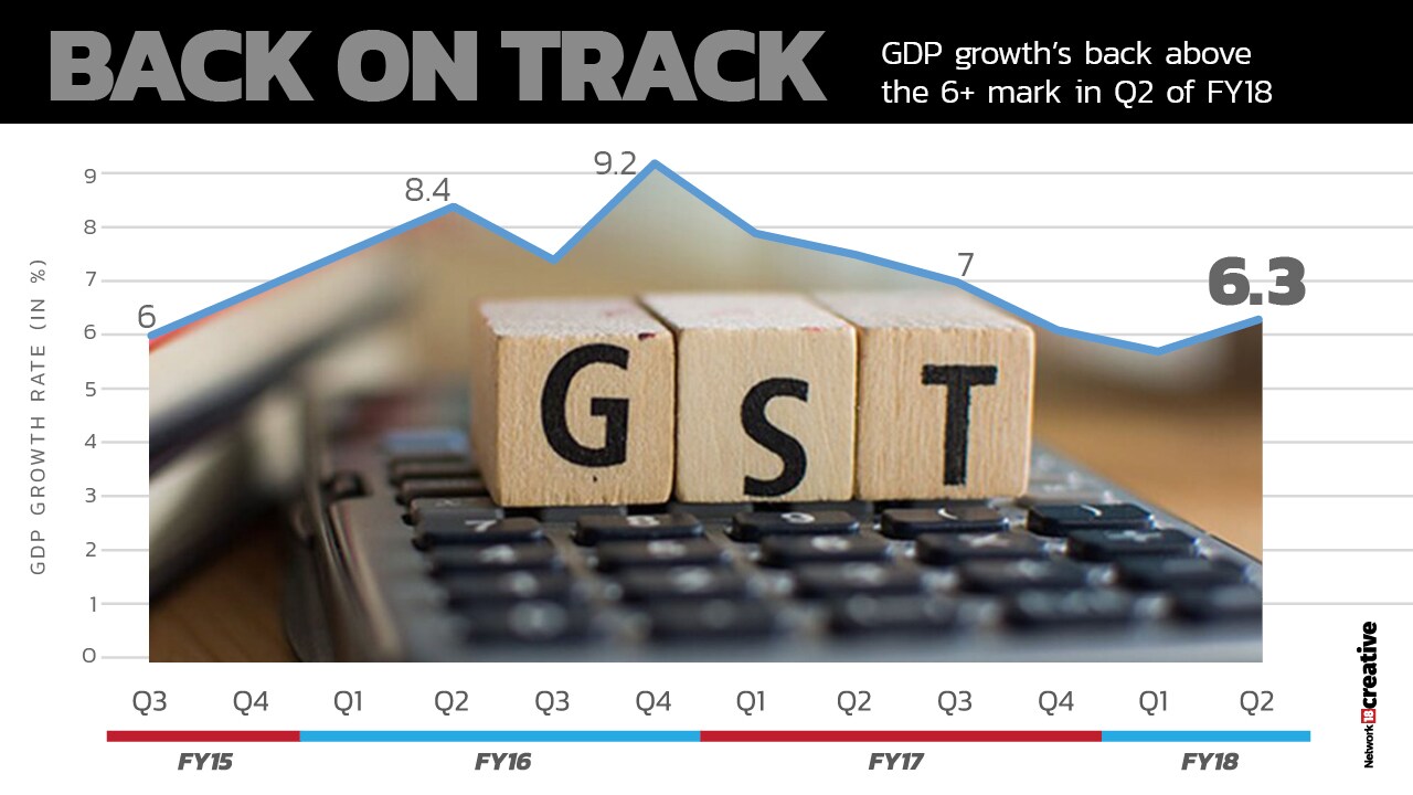 GDP growth