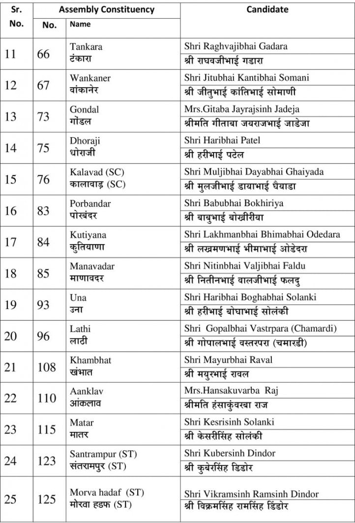 bjp2