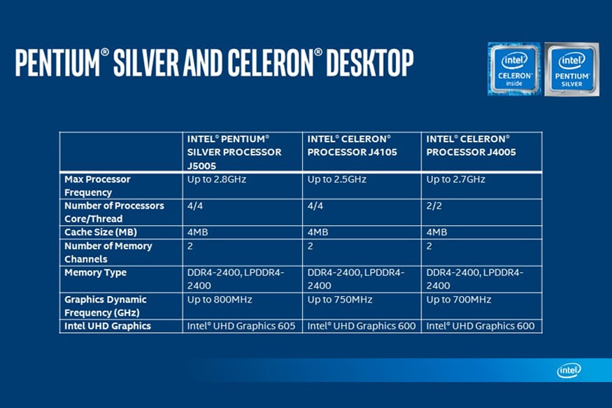 Intel uhd graphics характеристики