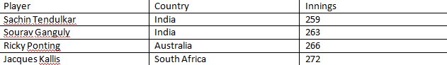 Table1