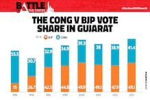 Graphic Detail: Gujarat Assembly Elections 2017