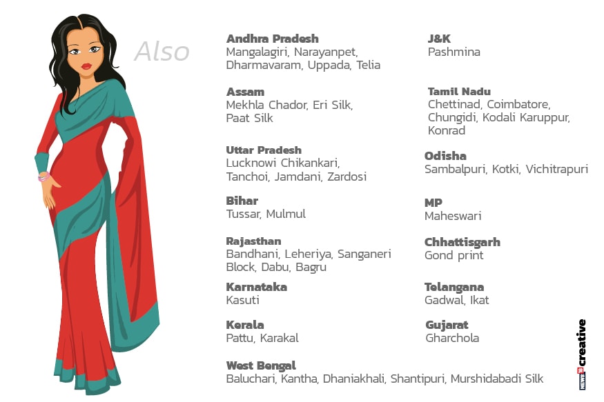 World Saree Day This Online Project Shows You the Many Beautiful Ways