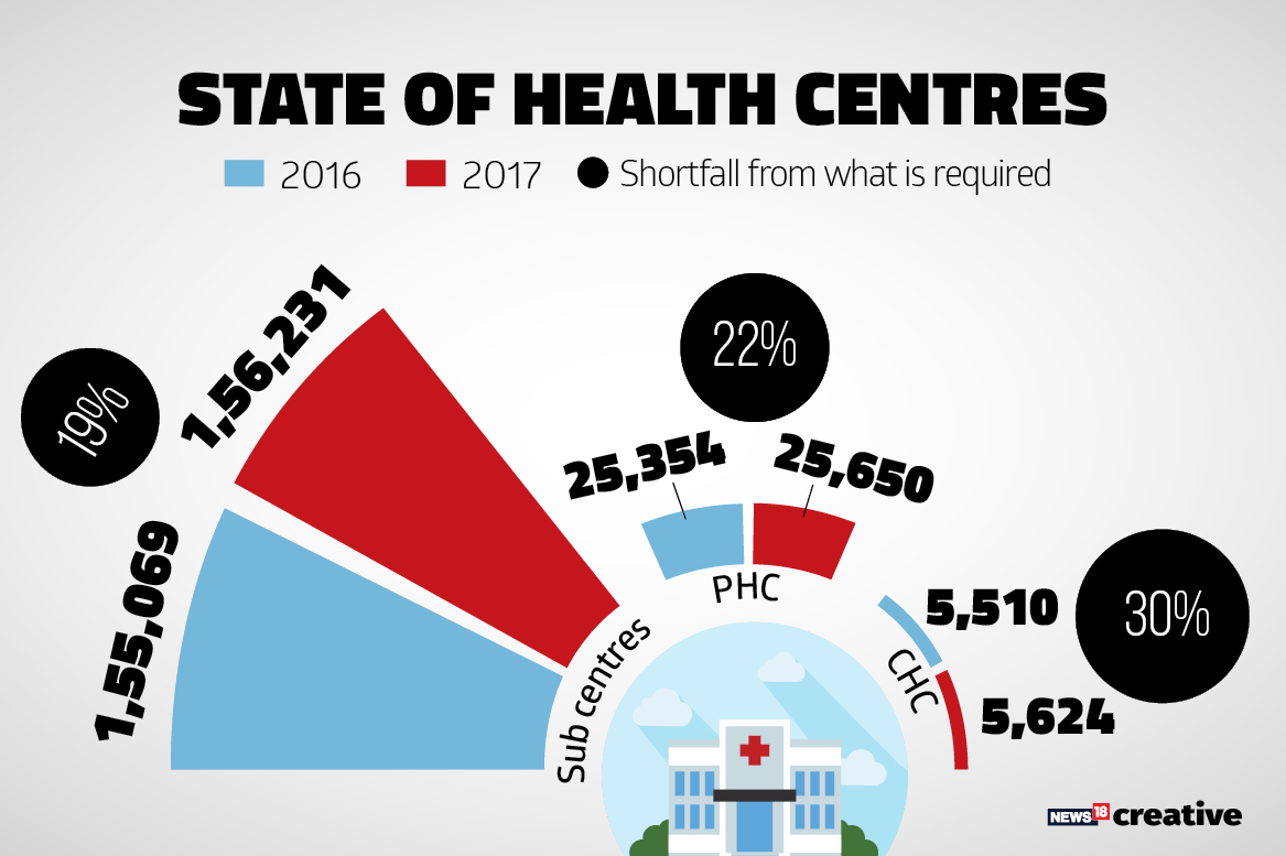 Borders Without Doctors Report Shows Rural Healthcare Still Not Up to