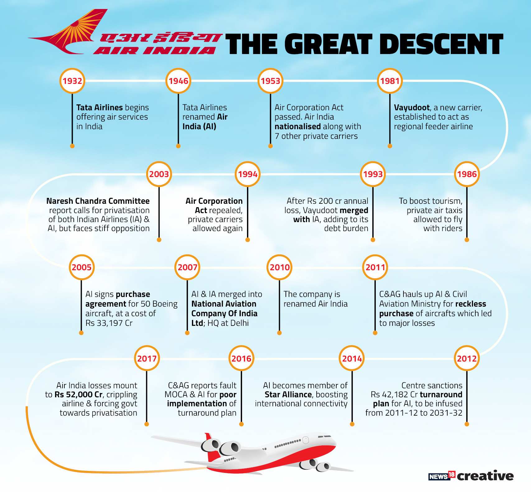 Will 49 Foreign Investment In Air India Bail Out The Ailing Maharaja