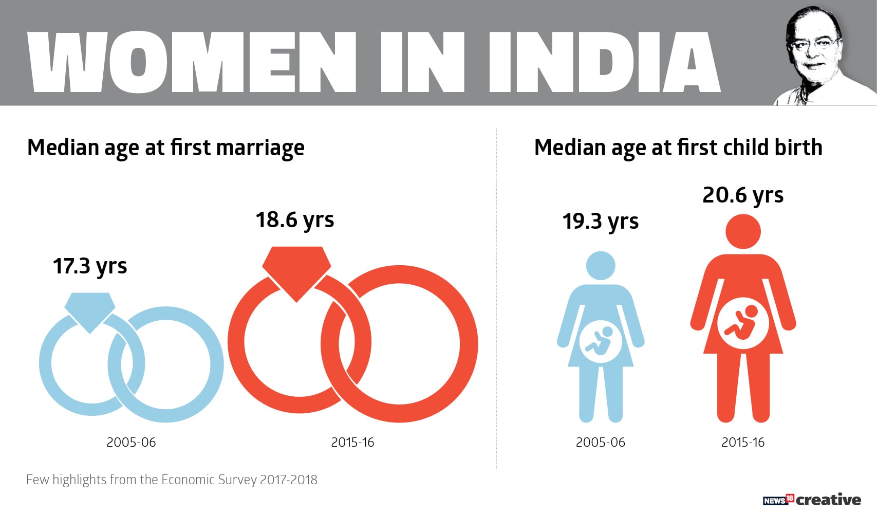 India’s Economy Facts3