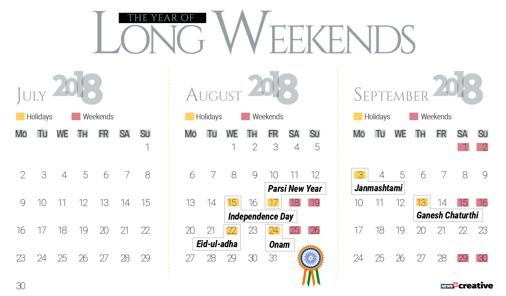 There Are 16 Long Weekends In 2018 Get Ready To Travel News18