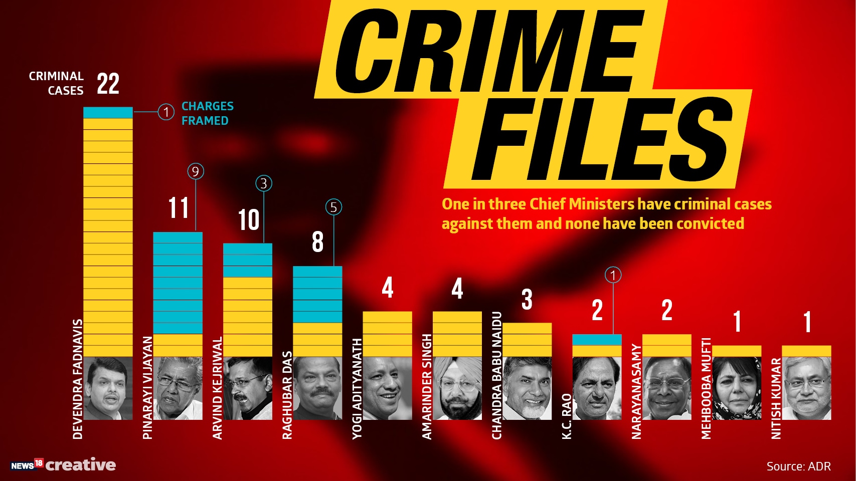 CMs with Criminal Cases (1)